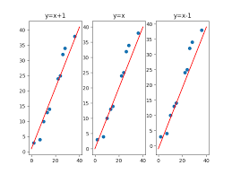 Regression Analysis Scatter Diagram Linear Regression Regression Analysis Regression
