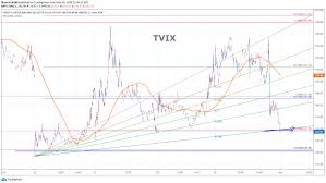 Etf trading strategy & education. Tvix Chart 052920 Fibonnaci6180