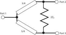 Wilkinson Power Dividers and Feed Networks – A Brief Overview