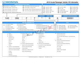 2016 Civic Vin Translator Decoder Guide 2016 Honda