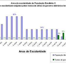 Maiores regiões metropolitanas do brasil e do mundo. Anos De Escolaridade Da Populacao Brasileira 8 Em Comparacao Os Anos Download Scientific Diagram