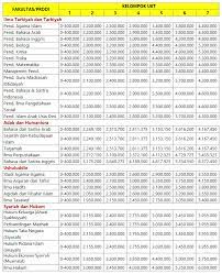 Pendaftaran apoteker uin syarif hidayatullah jakarta 2020. Biaya Kuliah Uin Syarif Hidayatullah Jakarta 2021