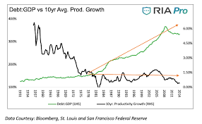 u s productivity and why its key to understanding todays