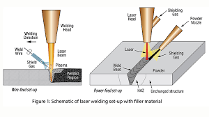 On this channel you can get e. High Power Fiber Laser Welding With Filler Material