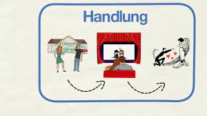 Handlung synonym, handlung kreuzworträtsel, handlung englisch, handlung definition, handlung unternehmung, handlung game of thrones staffel 4, handlung zauberflöte, handlung star wars 7. Inhaltsangabe Thema Und Handlung Youtube