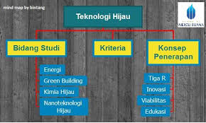1 2 meminimumkan degrasi kualiti. Kimintekhijau Com Selamatkan Bumi Dengan Teknologi Hijau