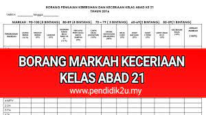 Berikut ialah 9 contoh aktiviti. Borang Markah Keceriaan Kelas Abad 21 Pendidik2u