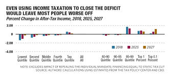 worsening inequality the american prospect