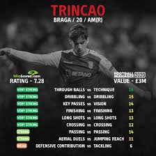 Explore {mls} dejan kulusevski soccer stats on foxsports.com. Stats Suggest 10 Breakthrough Stars To Buy On Football Manager 2020
