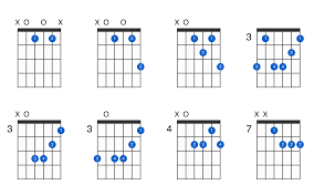 Akhir kata, selamat belajar dan semoga cepat mahir bermain gitar.!!! Am7 5 Guitar Chord Gtrlib Chords
