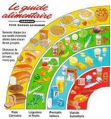 Onedrive Canada Food Guide Canada Food Food In French