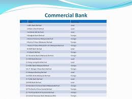 Wondering which bank to open a bank account in malaysia? Ppt Chapter One Powerpoint Presentation Free Download Id 2410741