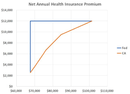 2020 California Aca Health Insurance Premium Subsidy