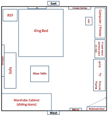 Feng shui bett schlafzimmer farben weiß. Feng Shui Schlafzimmer Einrichten Was Sollten Sie Dabei Beachten