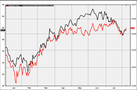 russian ruble in rally mode as oil prices climb marketwatch