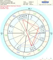 Random Charts Of Minor Celebrities Love Light Astrology