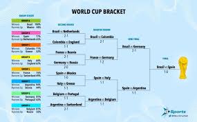 Bloomberg Knows World Cup 2014s Winner The18