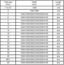 Standard Thickness 2 Inch Thick Steel Plate Buy Steel Plate Steel Plate Standard Thickness 2 Inch Thick Steel Plate Product On Alibaba Com