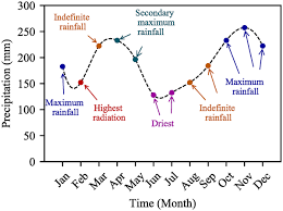 Thunder storms, snow depth, alerts, view animated world wind speed and direction in knots. Plos One Photovoltaic Modules Evaluation And Dry Season Energy Yield Prediction Model For Nem In Malaysia