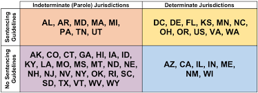 in depth sentencing guidelines and discretionary parole