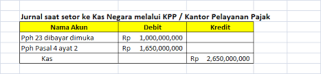 Contoh pemotongan dan penghitungan pph pasal 23 atas jasa tertentu (service mesin atau komputer). Contoh Jurnal Pph 23 Dan Pph Pasal 4 Ayat 2 Serta Ppn Keluaran Atas Jasa Kontruksi Triharyono Com