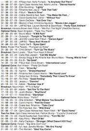 American Top 40 April 28 2012 Pulse Music Board