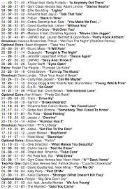 American Top 40 April 28 2012 Pulse Music Board