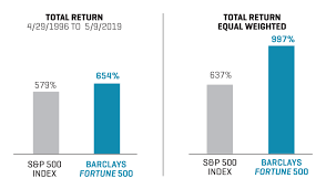 fortune 500 and the s p 500