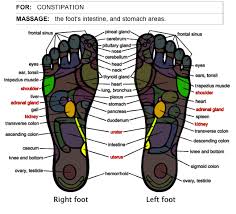 Relieve Constipation With Foot Massage Herbalshop