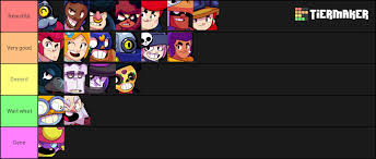 Below is a list of all gale's skins. Another Tier List This Time Based On Their Voice Acting Brawlstars