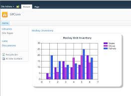 Asp Net Chart Controls In Sharepoint 2010 Rendering A Sales