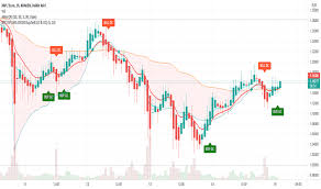 The ripple price is firm above $0.20 after a solid weekend spurred by news of visa announcing plans of supporting xrp, btc, and eth payments. Xrp Eur Ripple Euro Price Chart Tradingview