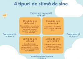Jocuri pentru dezvoltarea autocunoasterii, autoevaluarii, a imaginii de sine la copii. Overwhelm PÄrere Abandonat Autoevaluarea De Baza Judge Stima De Sine Justan Net