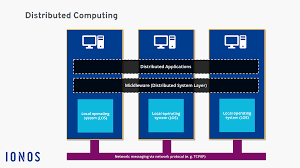 A distributed system is a collection of autonomous computing elements that appear to its users as a single cluster, grid, and cloud computing. Distributed Computing Functions Advantages Types And Applications Ionos