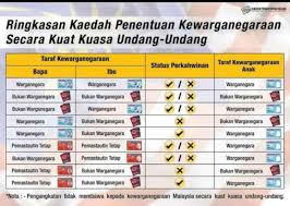 We did not find results for: Acquisition Of Foreign Spouses Support Group Malaysia Facebook
