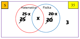 Soal konsep himpunan kelas 7. Soal Dan Pembahasan Himpunan Tingkat Smp Sederajat Mathcyber1997