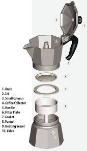 See full list on cerinicoffee.com Stovetop Espresso How To Make Espresso At Home 5 Minutes For Mom