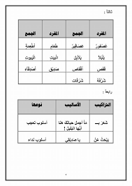 قاموس مفردات اللغة العربية للصف الثاني الرياضيات ماء الحياة Facebook
