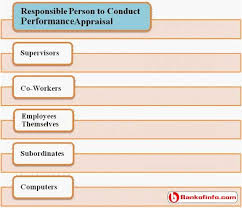 Responsible Person To Conduct Performance Appraisal Performance Appraisal Human Resource Management Appraisal