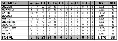 Bishop gatimu girls cultural day trailer 2017 ft the kansoul. Best Secondary Schools In Kenya Nationally Read The Full Details Newsblaze Co Ke