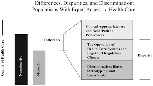 Thus, future studies should examine levels of implicit bias among providers regarding these groups and whether bias contributes to health disparities. The Institute Of Medicine S Definition Of Racial Ethnic Health Care Download Scientific Diagram