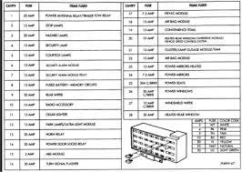 What fuse is used for the alarm on a 2004 jeep grand cherokee. Solved Fuse Panel Diagram For 2002 Jeep Grand Cherokee Fixya