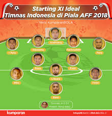 Tim ini dikontrol oleh persatuan sepak bola seluruh indonesia atau pssi dan merupakan anggota dari konfederasi sepak bola asia. Mendedah Starting Xi Ideal Timnas Indonesia Di Piala Aff 2018 Kumparan Com