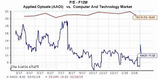 41 fresh herbalife stock chart home furniture