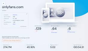 OnlyFans Official Revenue, Net Profit, Creator and Subscriber data -  Updated September 2024
