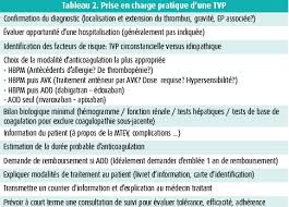 Comment Traiter Une Thrombose Veineuse Profonde A L Ere Des Anticoagulants Oraux Directs Tijdschrift Voor Cardiologie