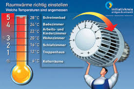 Ich lüfte sehr oft und der raumtemperatur beträgt ca. Welche Temperatur Ist Angemessen Raumwarme Richtig Einstellen