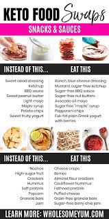 The ketogenic diet involves a low carbohydrate intake, moderate protein intake and high fat intake. Keto Cheat Sheet Printable Pdf Wholesome Yum