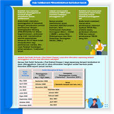 Inisiatif Tekun Covid 19 Portal Rasmi Tekun Nasional