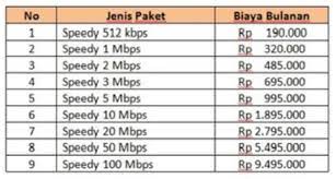 Paket speedy reguler dan tarif. Telkom Indonesia Open Disclosure Of Ftth Buildouts